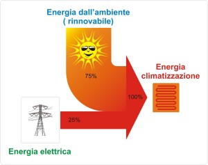 flusso-energetico-pompa-calore